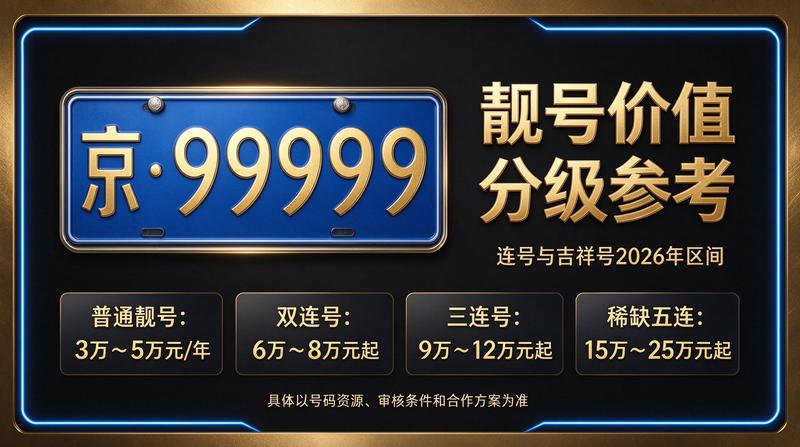 北京京牌租赁市场分析